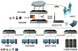 艾泰UTT 3640 全方位守護企業網絡，助力互聯網銷售業務高效運轉